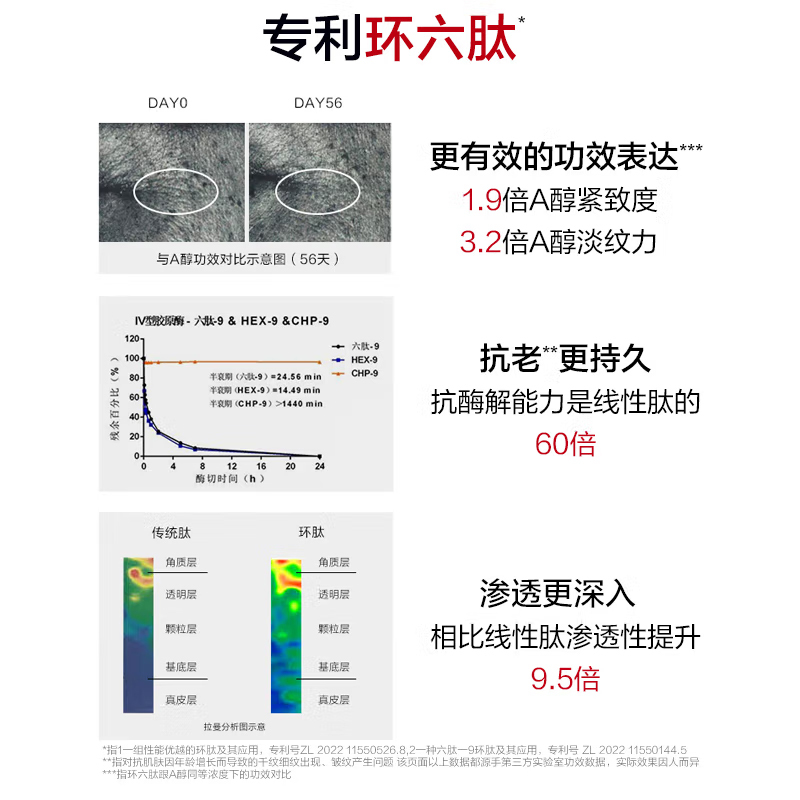韩束多肽胶原弹嫩柔肤乳100ml