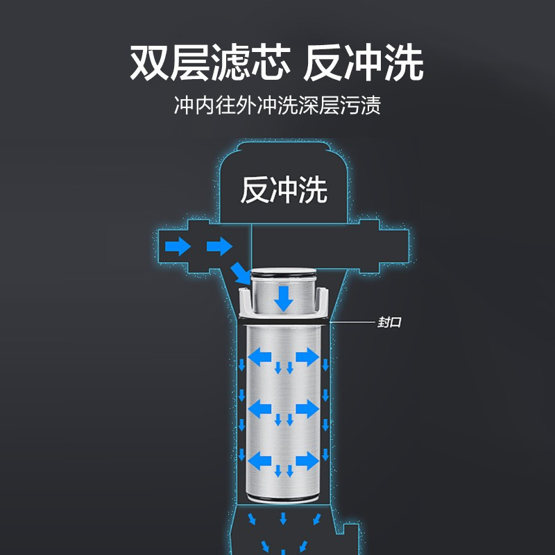 永宸 MP280 前置过滤器 家用40μm反冲洗净水器 大通量压力表中央净水机 单台装lq-wg