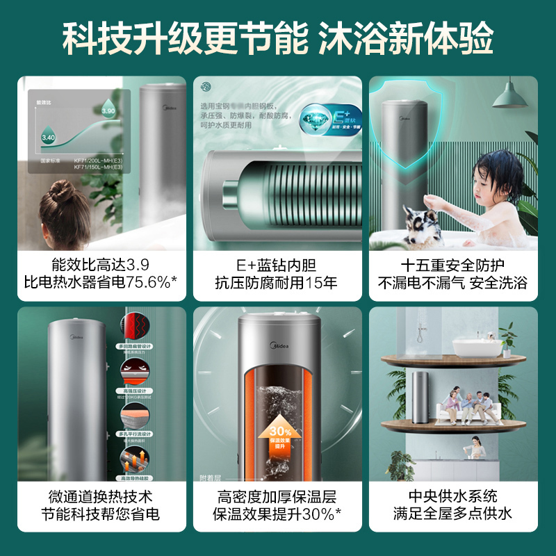 美的(Midea)家用空气能热水器RSJF-33/R-X2-200-(E3)线控式 适用4人左右淋浴 3级能效 热泵加热