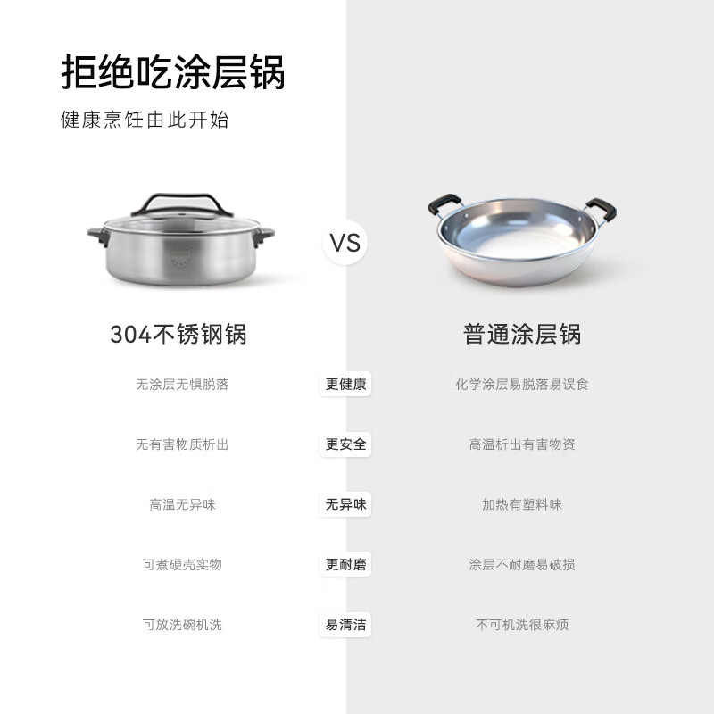 GLASSLOCK 0涂层不锈钢电火锅 超薄速沸电煮锅 火锅专用锅 家用多功能电热锅 6L涮肉 GE-V1-SH03SG高清大图