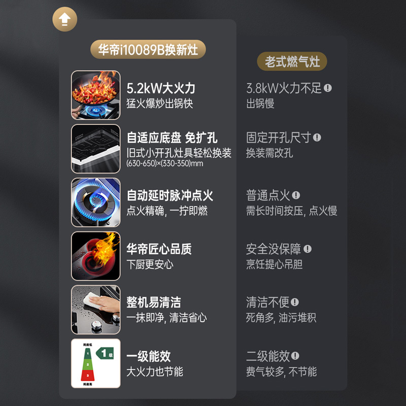 华帝(vatti)23m³吸力烟灶套餐顶侧双吸天然气抽油烟机燃气灶具挥手自动洗5.2kW大火灶i11116+89B高清大图