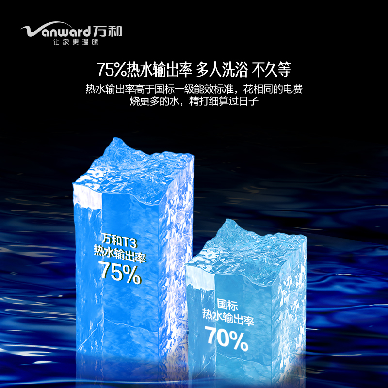 万和(Vanward) 60升电热水器E60-T3 储水式机械式电热水器速热 防电墙多重安防高温抑菌2200W二级能效