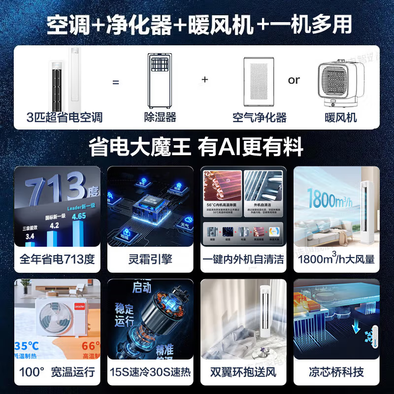 统帅(Leader)海尔智家出品 超省电新品 3匹空调超一级变频立式柜机KFR-72LW/LPA1-1高清大图