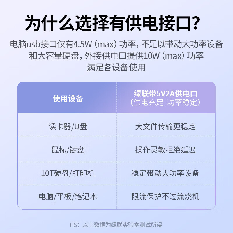 绿联(UGREEN) USB分线器 电脑usb分线器Type-C拓展4口 1.5米USB款黑色CR106-20295高清大图