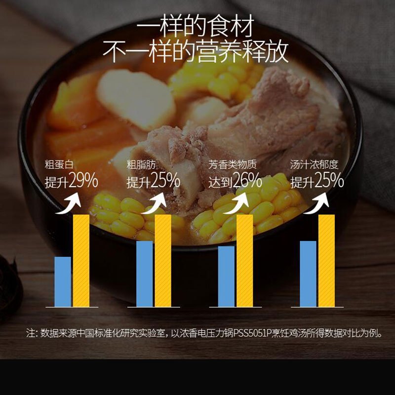 美的电压力锅HS5059P