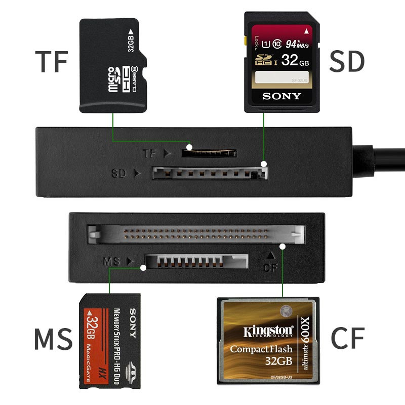 绿联多功能合一读卡器USB3.0高速 支持SD/TF/CF/MS型相机行车记录仪监控内存卡手机存储卡 多卡多读 0.5m