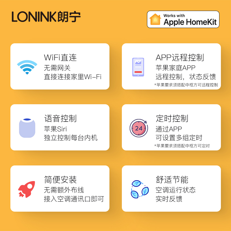 LONINK朗宁VRF中央空调控制器网关wifi温控器适用于HomeKit