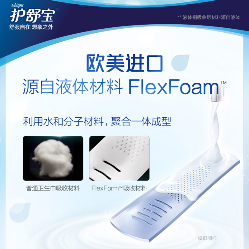 护舒宝 未来感极护液体卫生巾日用10片 液体材料高清大图