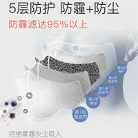 口罩防雾霾纯棉防尘透气可清洗时尚男女防粉尘冬季防风保暖口罩