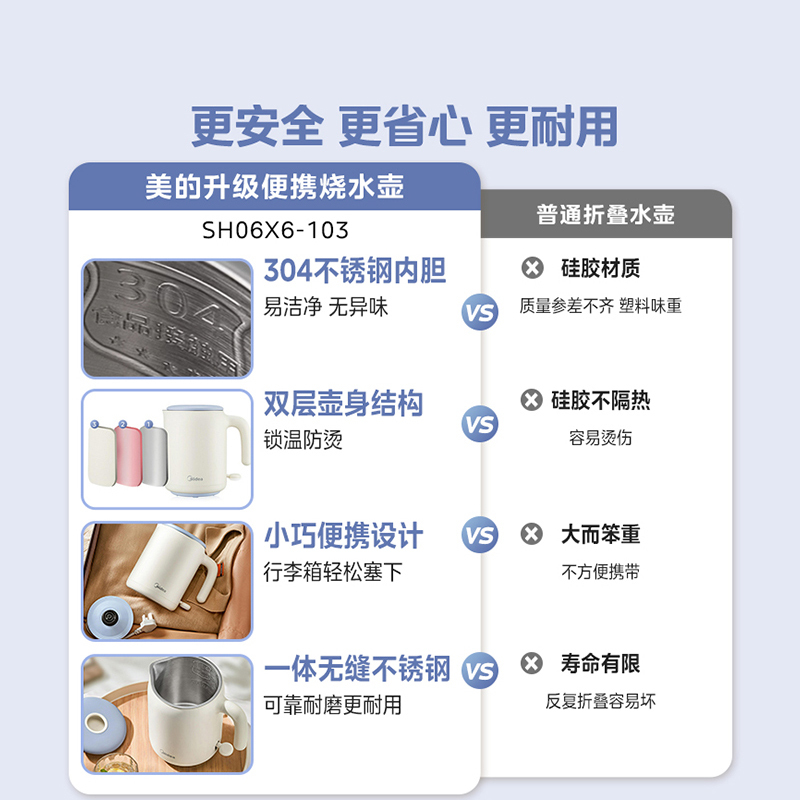 美的(Midea) 电热水壶0.6L烧水壶便携式电水壶差旅智能断电304不锈钢迷你便携开水壶MK-SH06X6-103高清大图