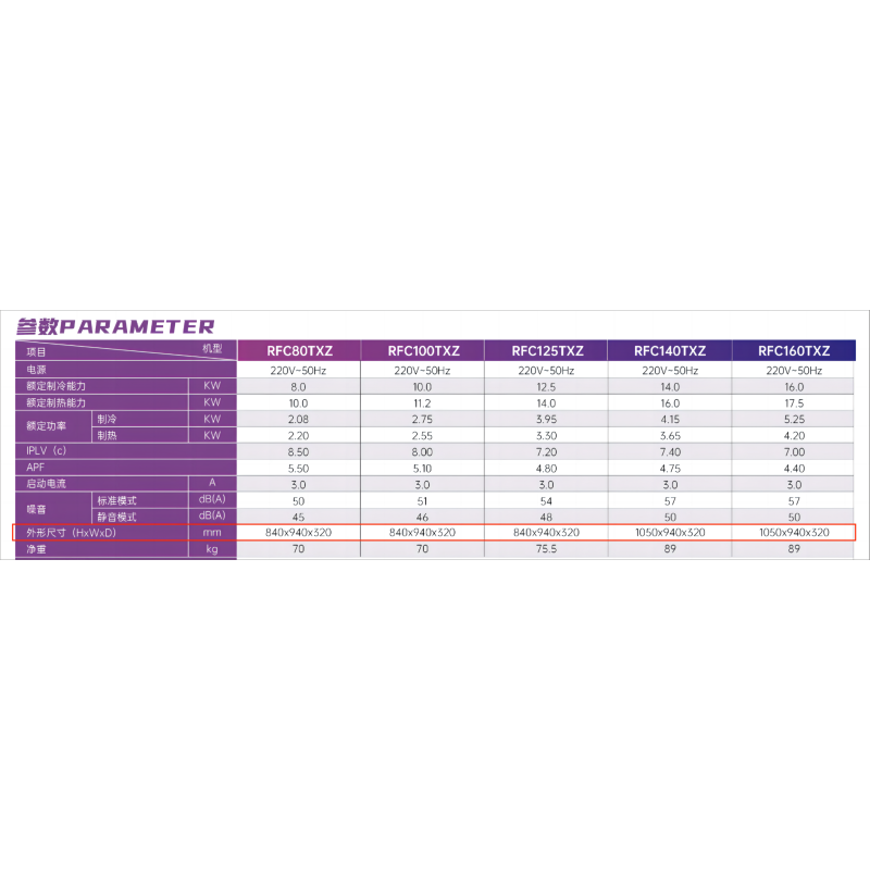 三菱重工海尔RFC100TXZ新一级能效标配自清洁与热除菌功能-20~55℃温度范围内稳定运行机身厚度仅32cm