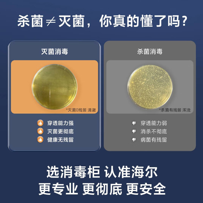 海尔(Haier)嵌入式115升消毒柜12LCS 家用碗柜厨房小型碗筷光波巴氏纯物理消毒消烘存一体48h长效抑菌