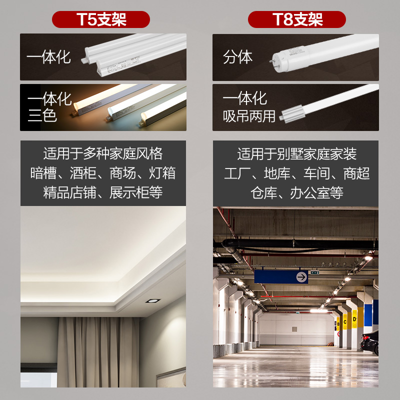 欧普照明LED灯管T5一体化全套超亮日光灯高清大图