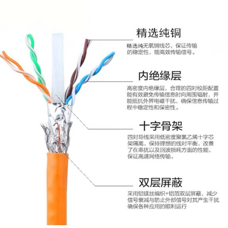 欧隆 秋叶原六类双屏蔽Q2605T305 六类网络线 305m