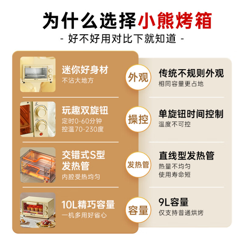 小熊(Bear)电烤箱 家用迷你多功能 入门烘焙小型烤炉烤箱 烘焙烤蛋挞蛋糕10升容量 10L晨曦黄 DKX-F10R6