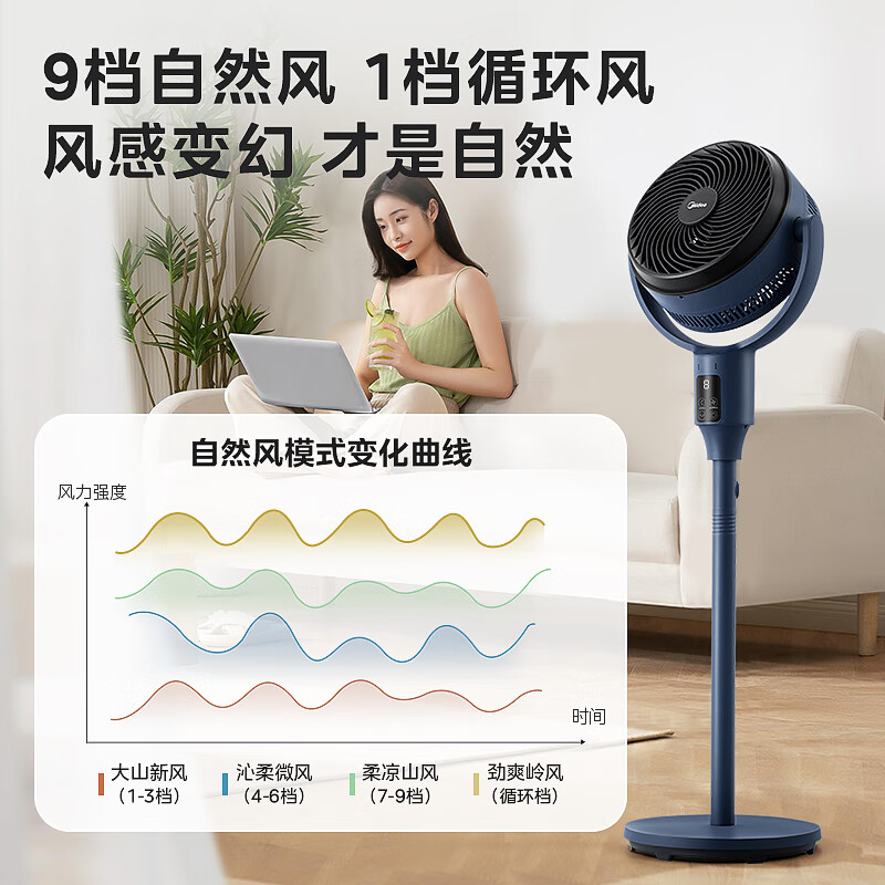 美的(Midea)[变频轻音]99%抑菌空气循环扇家用遥控电风扇四季净化扇轻音落地扇桌面小风扇大风力风扇GDG24ZR高清大图