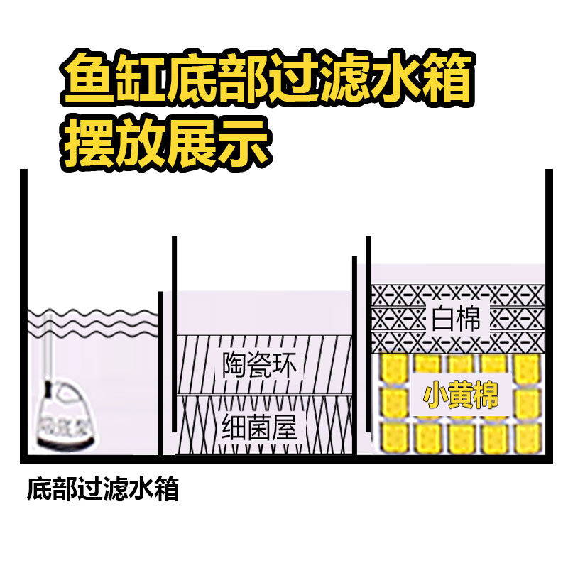 鱼缸海绵过滤棉过滤器小棉生化棉高密度净化硝化菌滤材材料高清大图