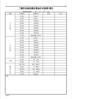 得力定制报表 一期生化池在线仪表运行记录表 50页 单位:本