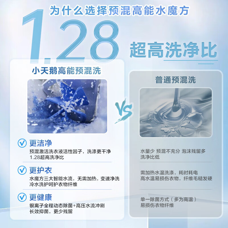小天鹅(LittleSwan)滚筒洗衣机全自动家用水魔方10公斤以旧换新一级能效内衣洗国家补贴20% TG10V628T