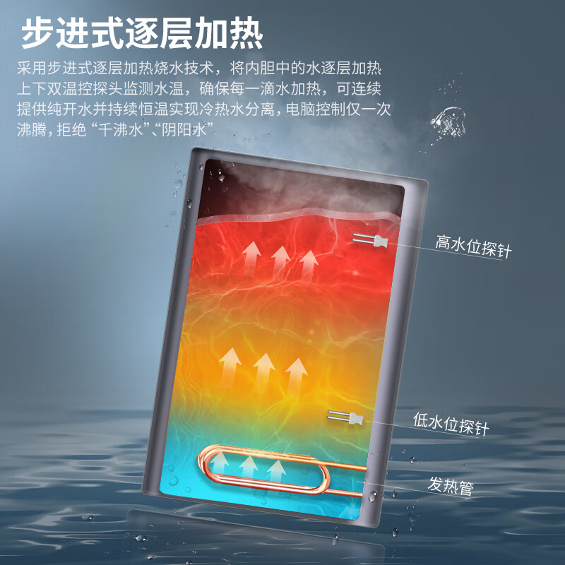 脉巴赫 商用净水器 直饮水机不锈钢五级过滤RO反渗透净水机饮水机一体机 MBH-60-BKW5[两开]高清大图