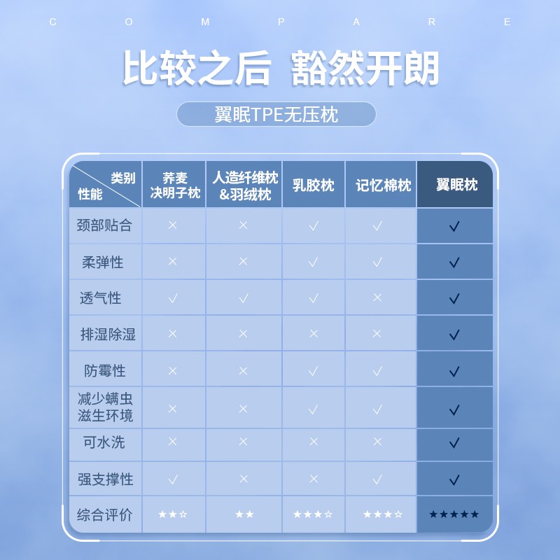 翼眠 深睡格子TPE无压枕蝶翼型高清大图