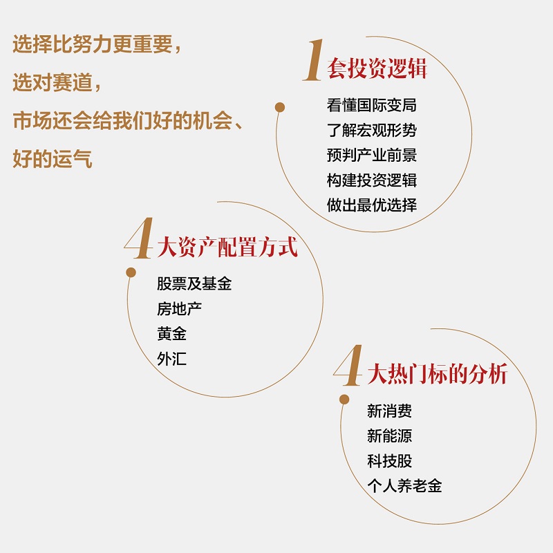 [正版]新周期投资策略 变局时代的财富逻辑 管清友著 研判热门赛道 有效配置资产 合理规避风险 发现投资机会 出版社高清大图