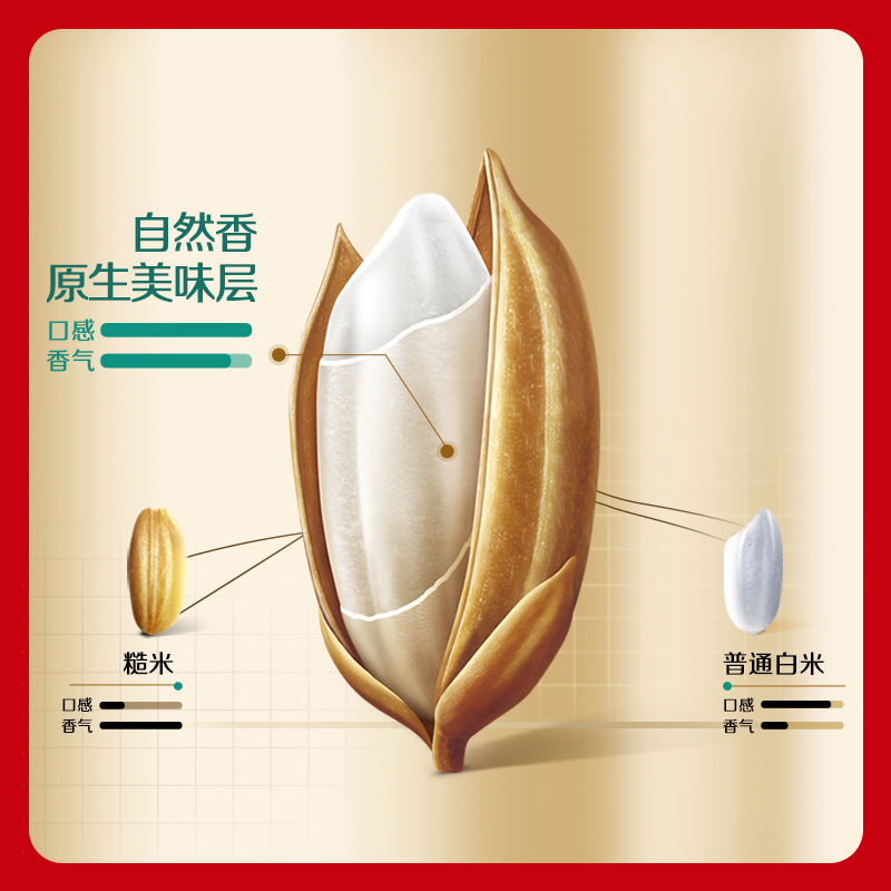 福临门自然香香稻9号米5kg真空包装(单位:袋)高清大图
