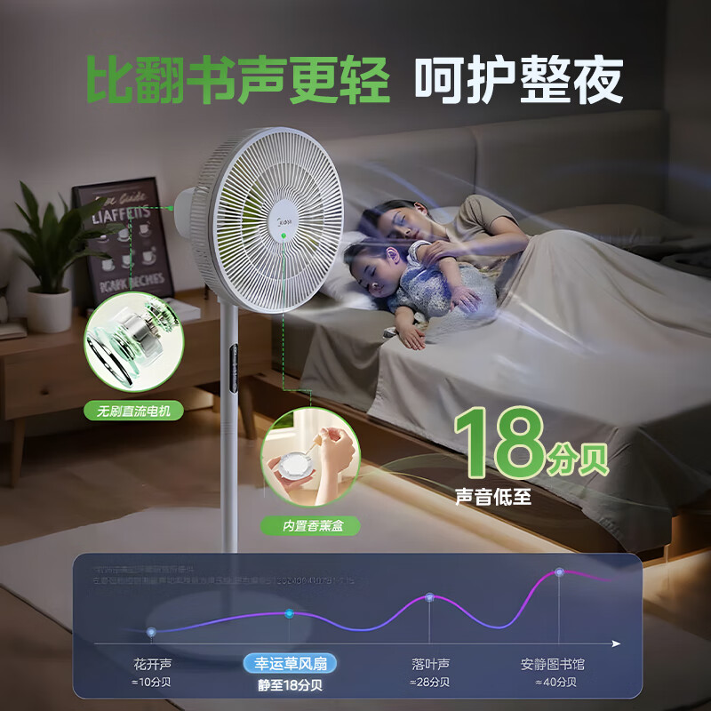 美的(Midea)幸运草安睡风扇直流变频电风扇SDH30RX高清大图