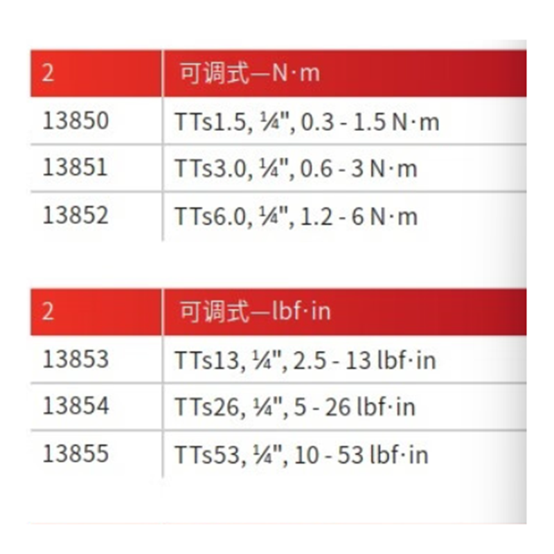 诺霸(Norbar) 扭力螺丝刀 13852 1.2-6Nm 1/4“可调式高清大图