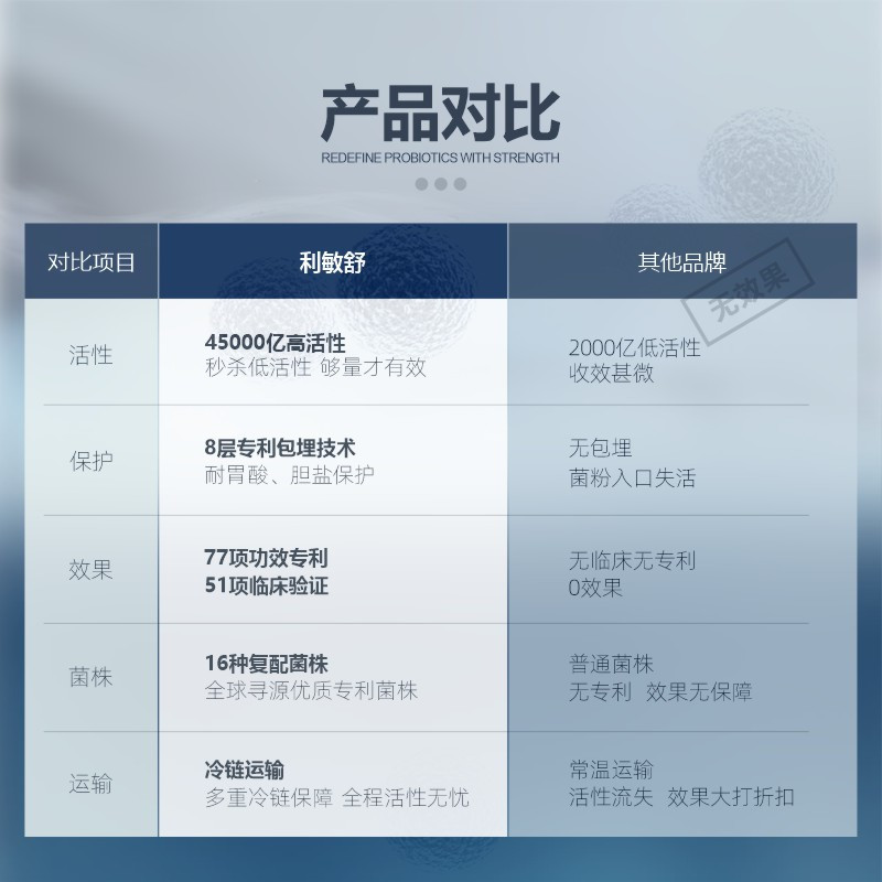 【临床功效验证】蒙佩尔兰,Monpe利敏舒抗过敏益生菌舒鼻敏感婴幼儿童成人改善过敏体质45000亿活性益生元3g*30袋