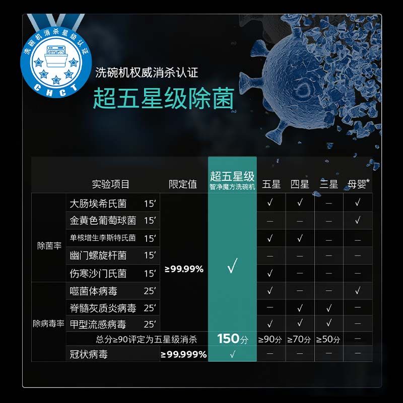 西门子智净魔方独立式晶蕾洗碗机SN25ZB24MC图片