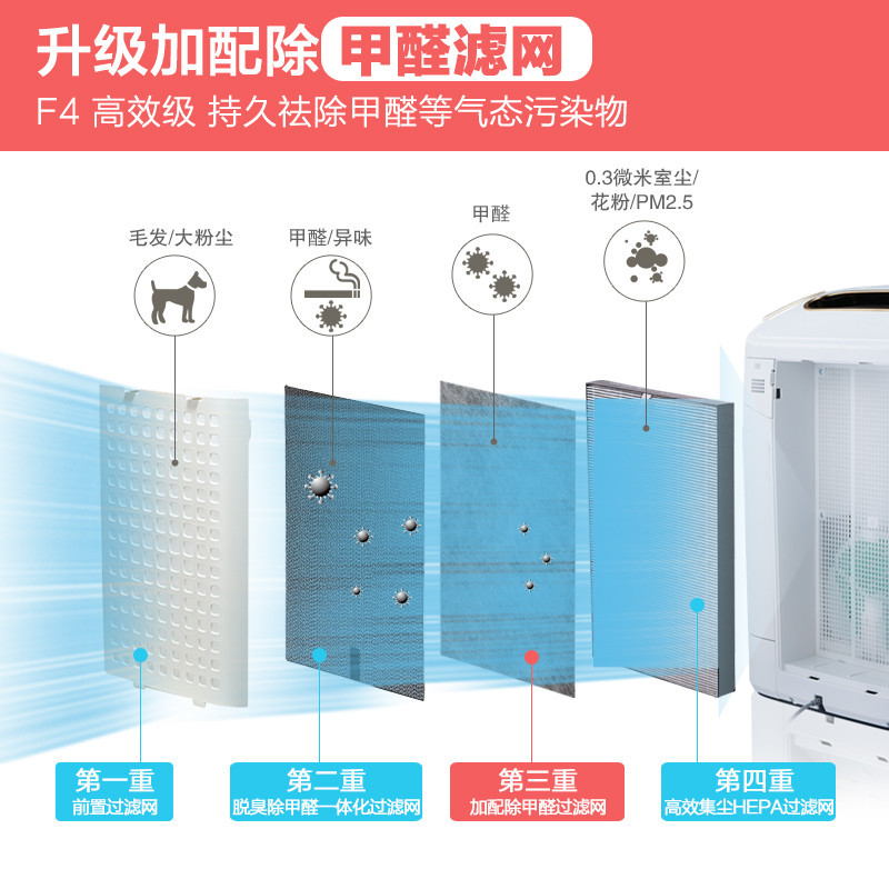 夏普(SHARP)空气净化器KC-WB6-W1家用卧室客厅除霾除甲醛除菌除异味加湿W380性能同款高清大图