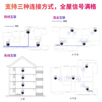TP-LINK 双频千兆无线路由器 TL-WDR7660千兆易展版 易展mesh分布式路由 1900M 5G智能家用 全千兆端口 光纤宽带家庭大户型WIFI穿墙王