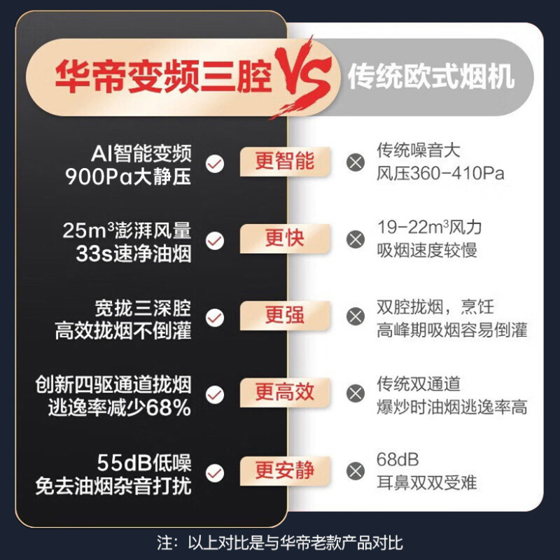 华帝(vatti)变频三腔油烟机耀世·S10欧式抽油烟机5.2KW燃气灶具 25大风量烟灶套装i11217+75B天然气
