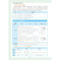 2020版 小熊图书 王后雄 练到位 高中数学1 必修1 配人教A版