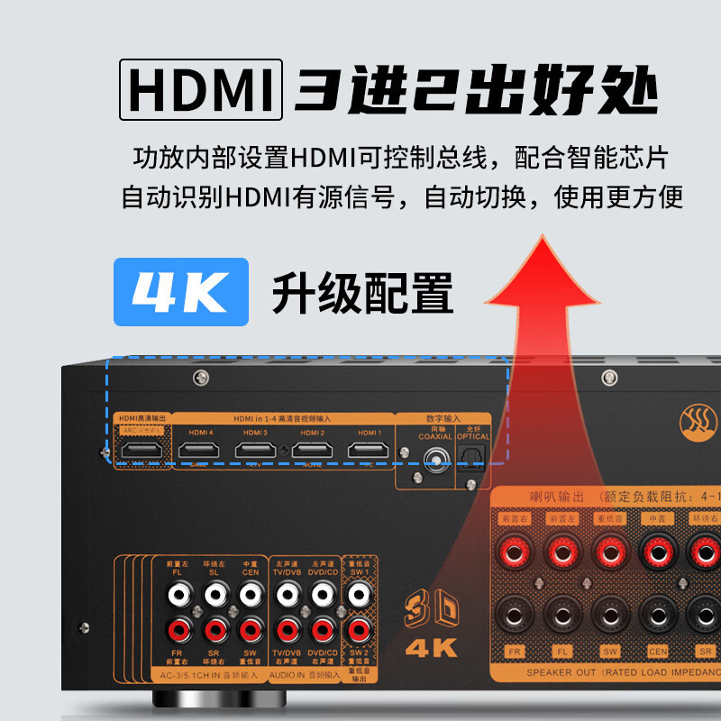 先科(SAST)5.1声道家庭影院功放机支持蓝牙HDMI接口4k高清家用音响电视音响放大器AV功放SU-110