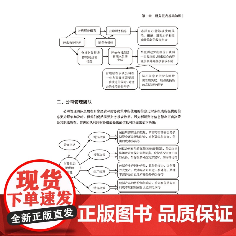 一学就会的财报分析全图解 侯江玲 中国纺织出版社 正版书籍高清大图