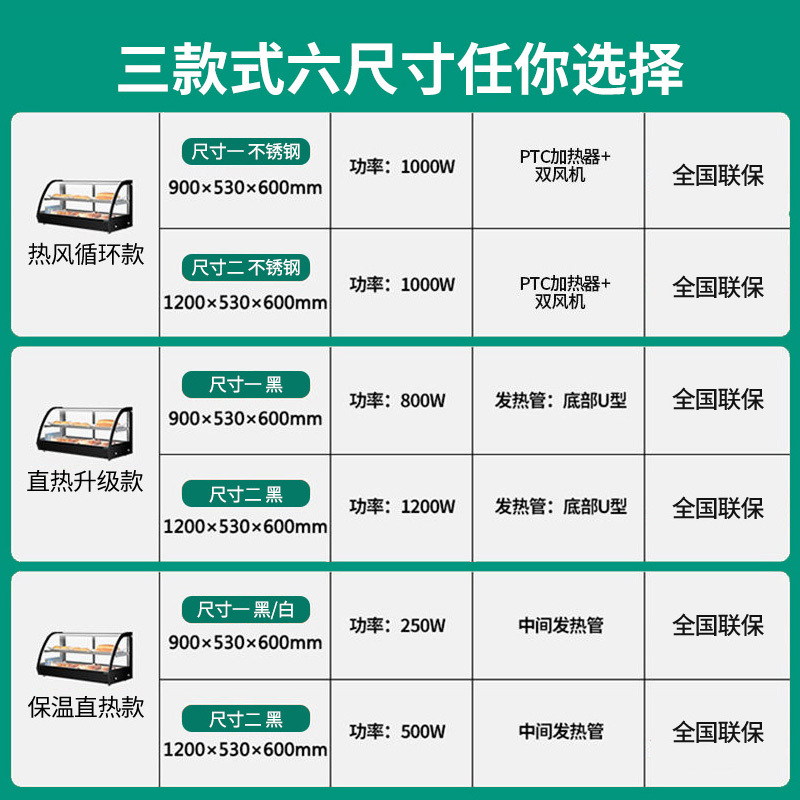 猛世保温展示柜商用台式弧形热饮熟食蛋挞炸鸡汉堡食品加热陈列柜 1.2米保温直热款