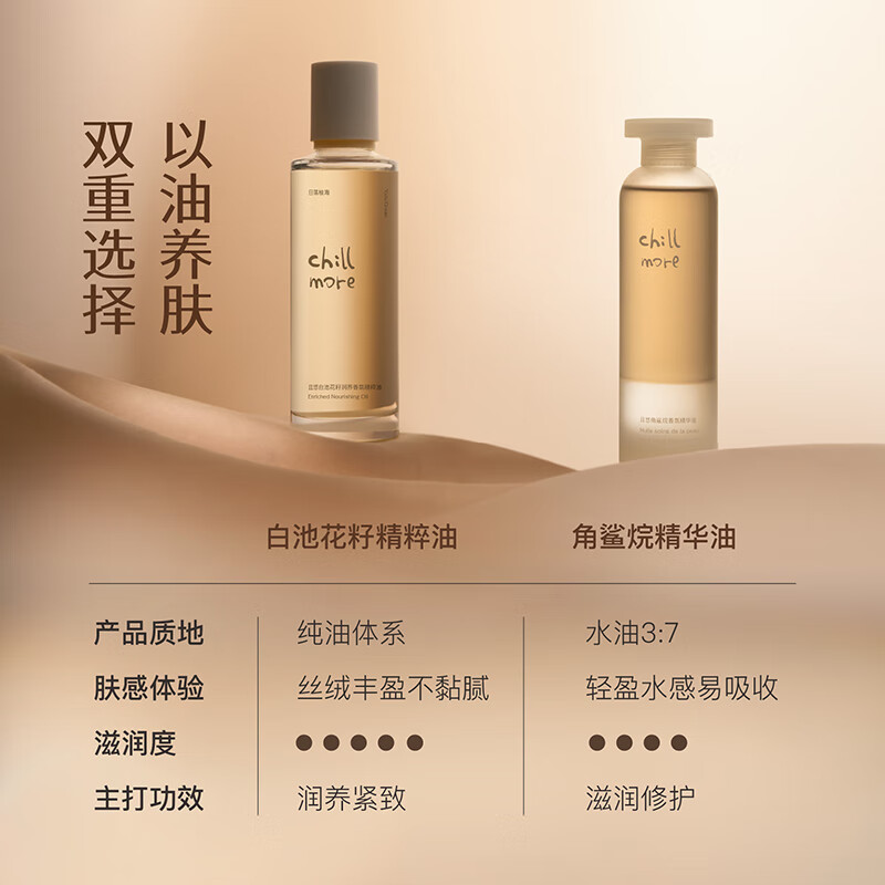 chillmore且悠白池花籽香氛精粹油(日落柚海)柑橘调120ml高清大图