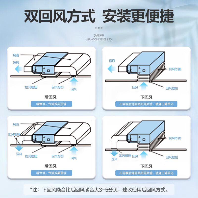 格力 一拖一1.5匹变频风管机 FGP3.5Pd/KaNh-N3高清大图