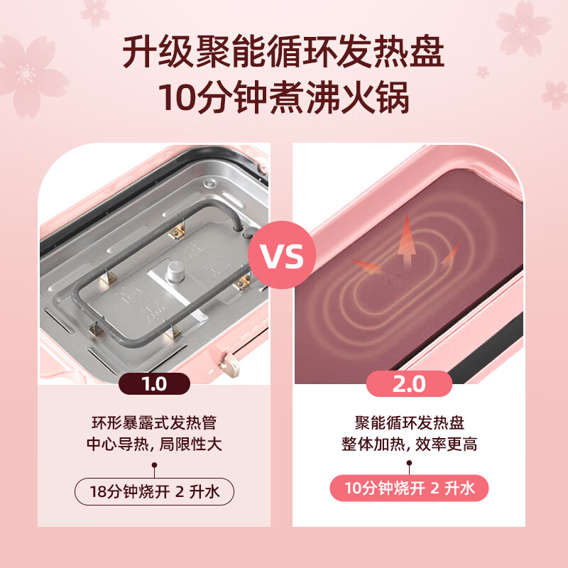 BRUNO 二代多功能料理锅蒸煮炒煎涮一体机家用电烤肉锅多用途锅乔迁送礼 BOE123 5L 樱花粉高清大图