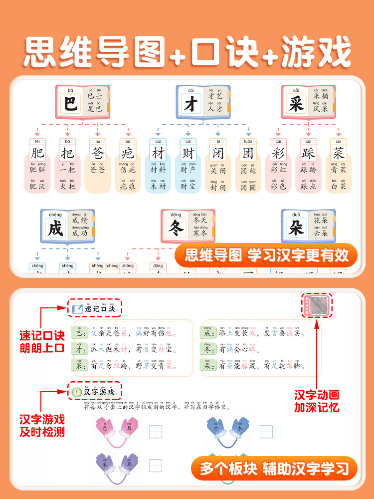 思维导图汉字速记+英语单词趣味速记 小学通用 [正版]小学思维导图速记汉字人教版笔画顺序名称表小学生通用记魔法词语巧记生高清大图