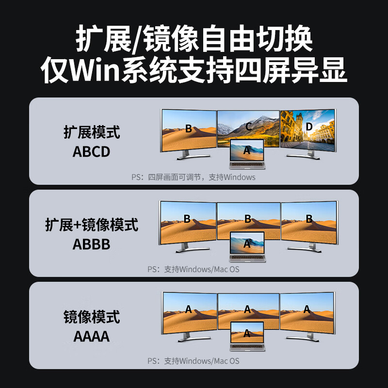 绿联Type-C3.2转双HDMI_DP四屏异显拓展坞 CM639-深空灰 USB-C外接三屏4K扩展坞10G转接多屏高清大图