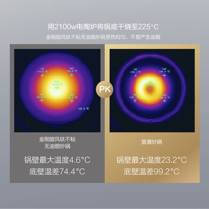 爱仕达(ASD) 锅具32cm钛熔射金刚旋风炒锅 不粘锅少油烟炒菜锅具 铝合金煤气灶适用炒菜锅 CL32Z2WG高清大图