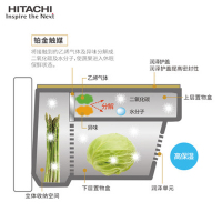 Hitachi/日立 R-X690GC日本整机进口675L镜面触摸式无霜多门冰箱