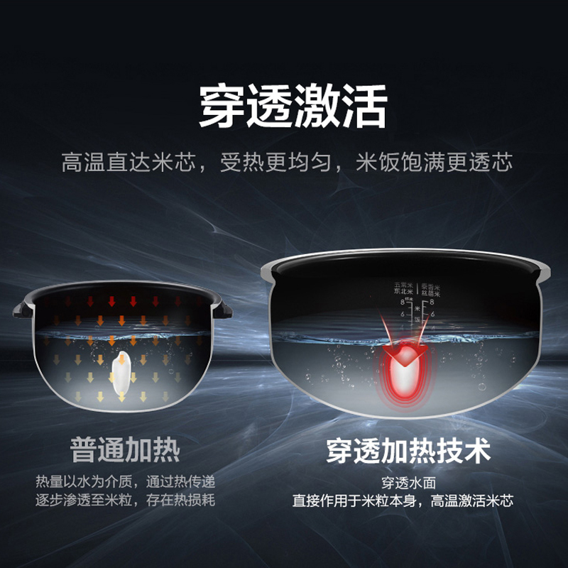 苏泊尔(SUPOR)电饭煲家用智能预约远红外穿透上盖加热IH电磁加热本釜内胆4L大容量多功能煮饭煲电饭锅SF40HC88