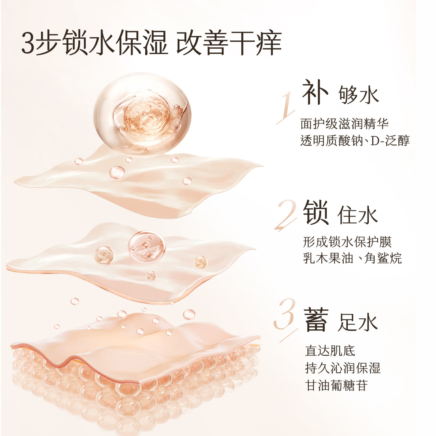 半亩花田-倍润身体乳失重玫瑰250ml高清大图