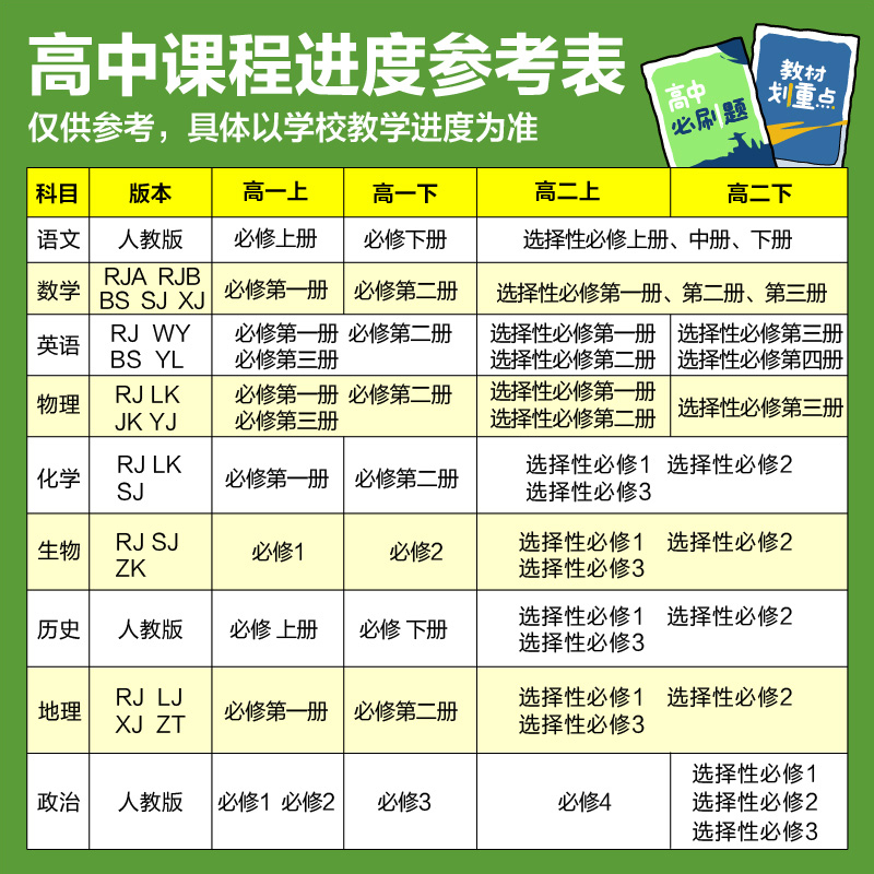 [4册]数+物+化+生(人教版) 选择性必修第二册 [正版]2025高中必刷题高一高二上册数学物理化学生物必修第一1册人高清大图