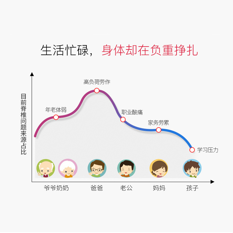 康仆肩颈椎按摩器理疗全身电动仪家用肩部腰部颈肩热敷枕头神器
