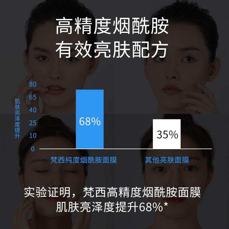 梵西 烟酰胺水光透亮面膜 25ml×20片*2盒高清大图